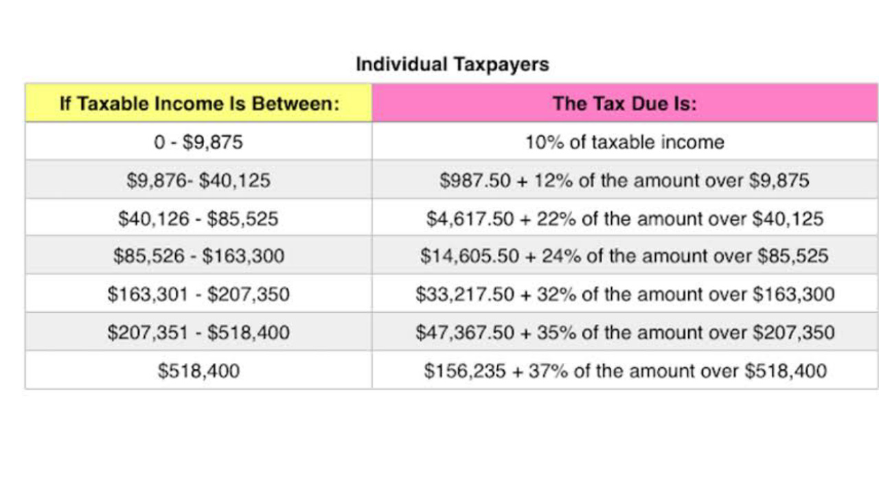 business federal tax brackets 2021 business federal tax brackets 2021